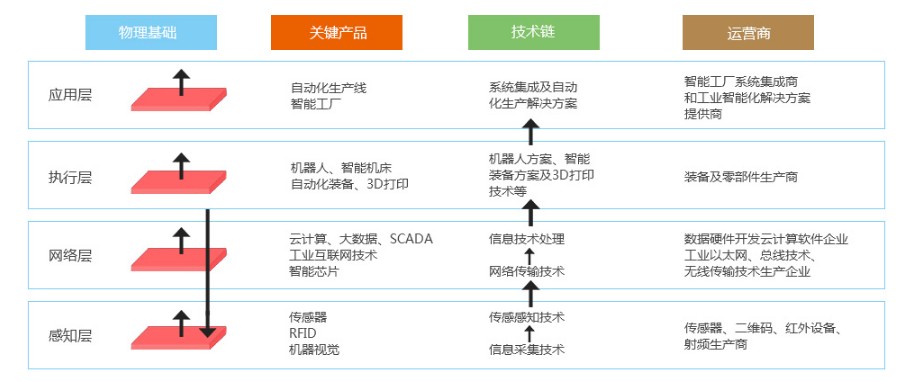 智能製造